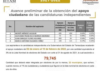Independientes: Una derrota anunciada