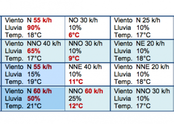 Viene otro «bajón» de temperatura en Tamaulipas