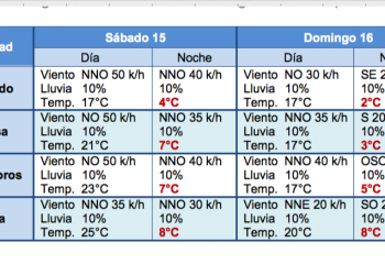 A partir del sábado, temperaturas de 2 grados en Tamaulipas