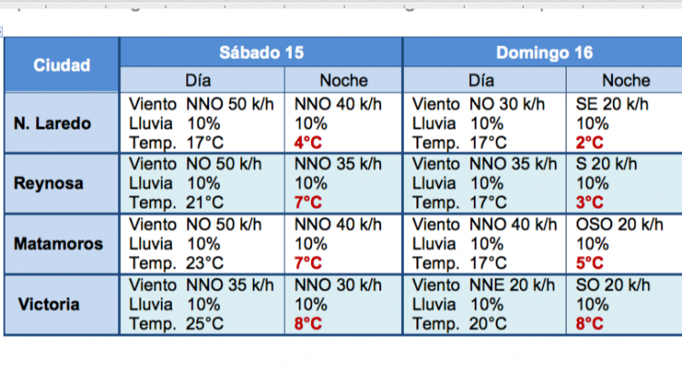 A partir del sábado, temperaturas de 2 grados en Tamaulipas