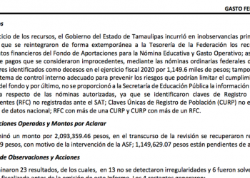 Corrupción: Secretaría de Educación de Tamaulipas pagó sueldo a muertos