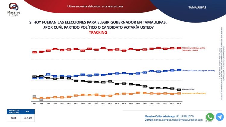 Debate ¿qué beneficios dejó?