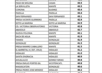 Arde El Mante a más de 45 grados centígrados