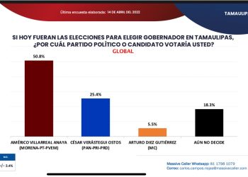 Candidatos ¿los tres van al debate?