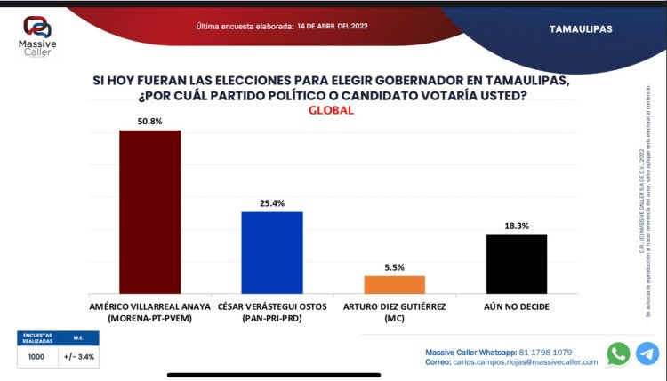Candidatos ¿los tres van al debate?