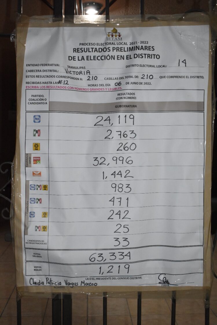 Terminó el recuento: El sábado constancia de mayoría a AVA como Gobernador Electo