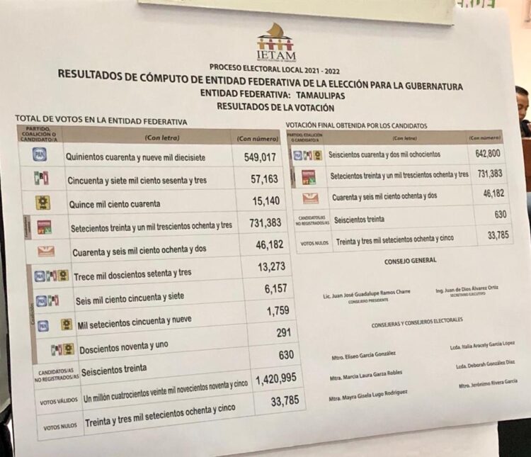 Empieza PAN guerra judicial: Llegan primeras impugnaciones