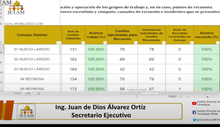 La multa al Gobernador