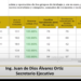 La multa al Gobernador