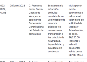 Cabeza de Vaca, el más sancionado por el IETAM por meterse en el proceso electoral
