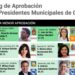 Lalo Gattás, el mejor alcalde de las 32 capitales de México