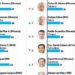 Cabeza de Vaca, de los gobernadores más repudiados de México