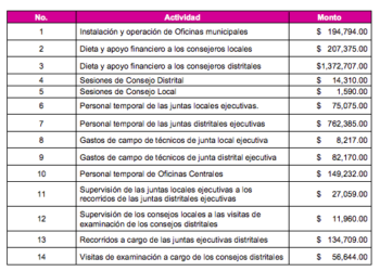 Hasta junio elección de senador
