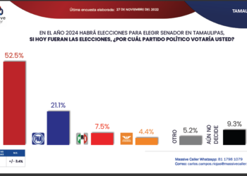 La derrota anunciada del PAN
