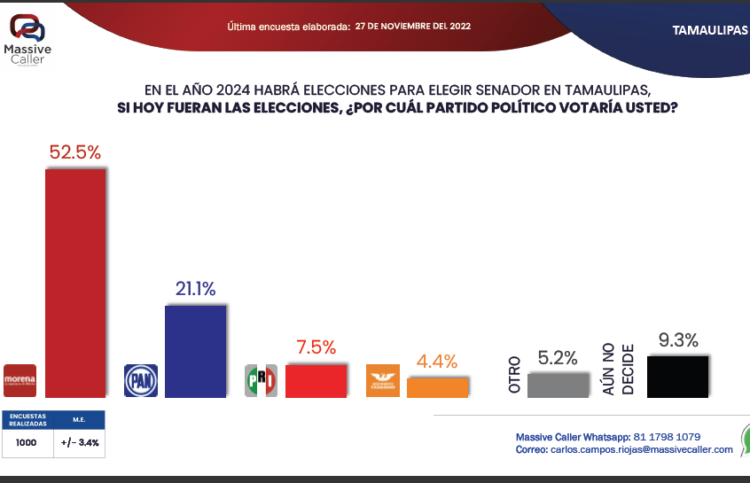 La derrota anunciada del PAN