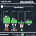 Así arrancan según Electoralia: JR 48%; Imelda Sanmiguel 28
