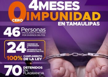 En enero baja impunidad en  Tamaulipas