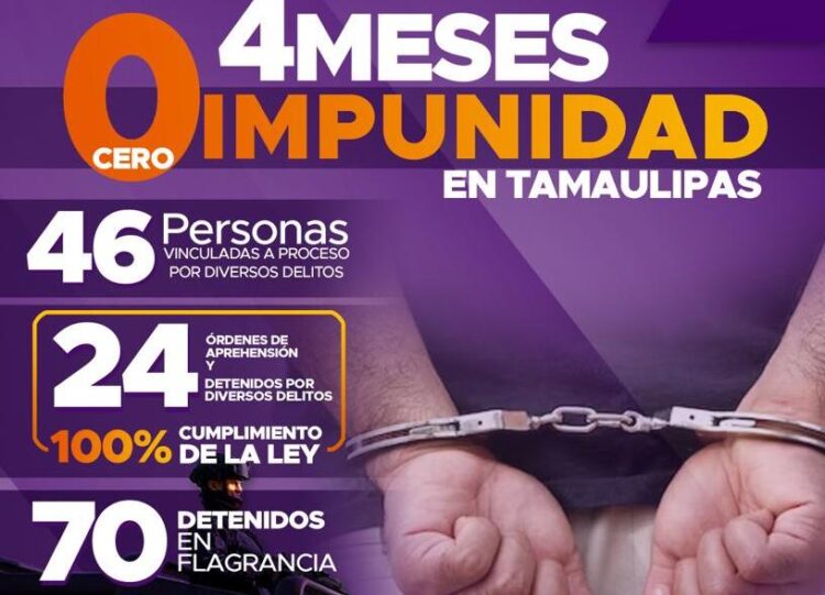 En enero baja impunidad en  Tamaulipas