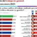 AVA segundo Gobernador mejor evaluado del país