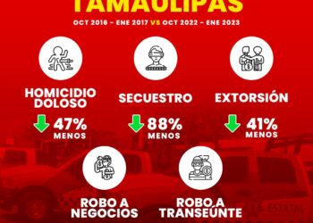 En marzo, I Informe de AVA