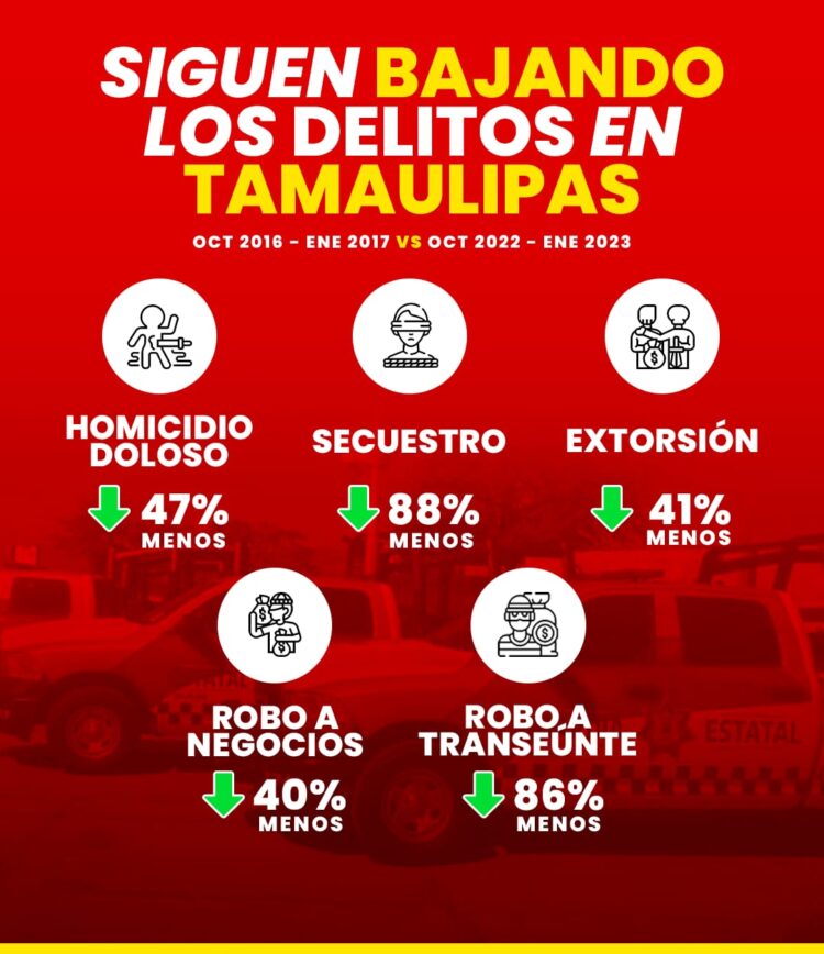 En marzo, I Informe de AVA