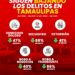 En marzo, I Informe de AVA