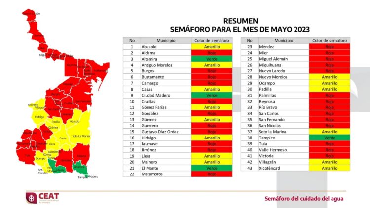 Emiten  olores del Semáforo del Agua para mayo en Tamaulipas