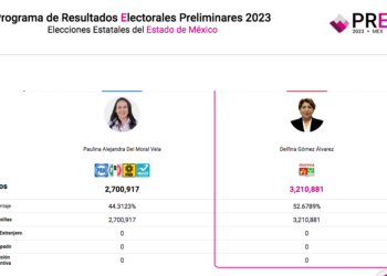 Morena conquista el Estado de México; el PRI dura cien años en Coahuila