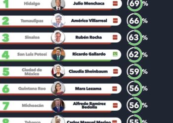 Obra de políticos “resentidos”