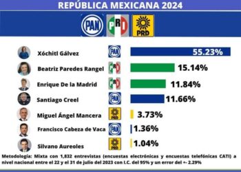 Le sacan la vuelta a Tamaulipas