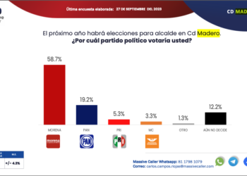“Haciendo” fuera del hoyo