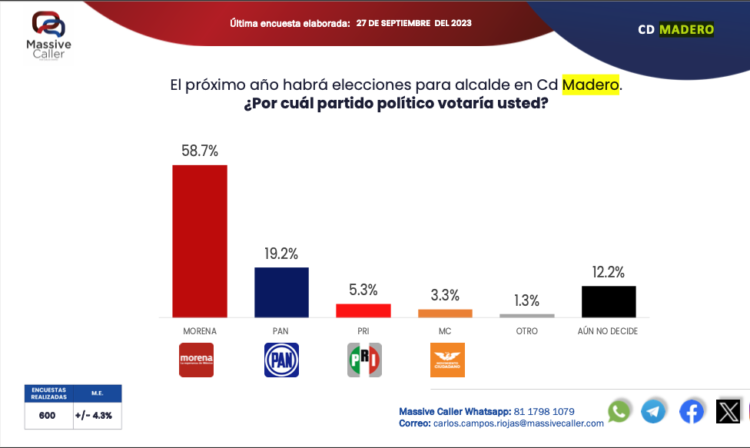 “Haciendo” fuera del hoyo