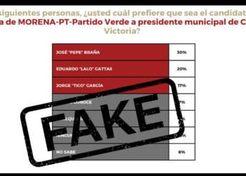 Salió “patito” encuesta que favorecía a Pepe Braña y “Tico” García