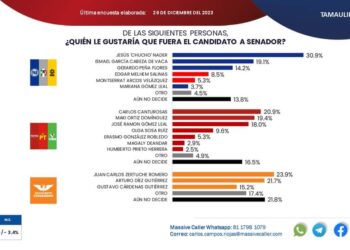 Encabeza Maki Ortiz lista de precandidatas a senadora por Tamaulipas