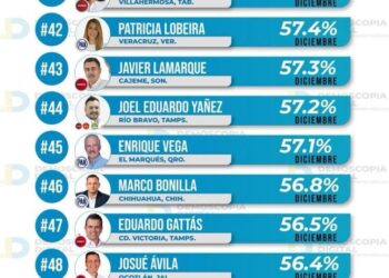 Convenios de coalición ¿cómo vienen?