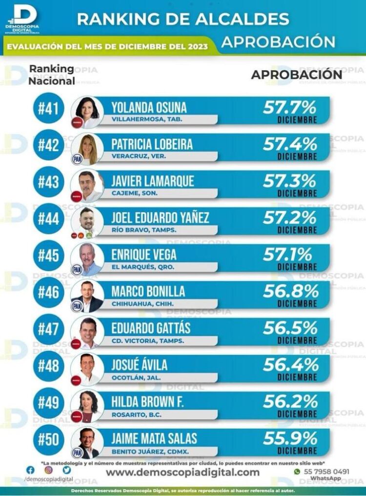 Convenios de coalición ¿cómo vienen?