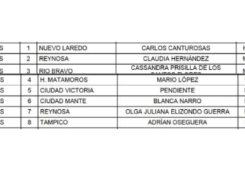 Humo blanco: Morena tiene candidatos a diputados