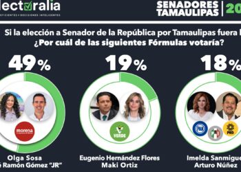 Ahora sí ¡acorralado!