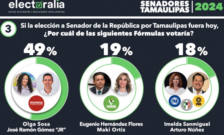 Ahora sí ¡acorralado!