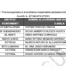 Pueblo chico infierno grande: Van dos candidatos independientes por Tula y Jaumave