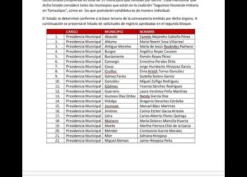 Morena «destapa» a su gente por presidencias de Tamaulipas
