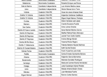 Este es el avance de candidatos registrados. El miércoles vence el plazo