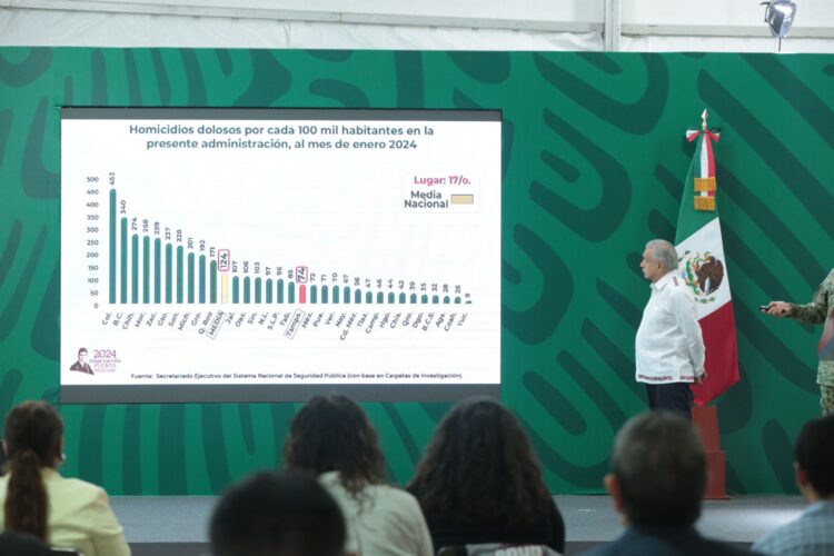 Tamaulipas es una República: AMLO