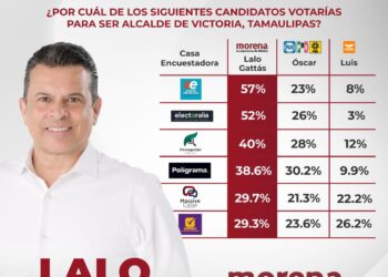 Vigilarles manos y uñas