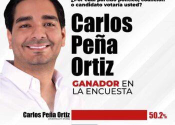 Carlos Peña, indestructible ganador y próximo alcalde de Reynosa