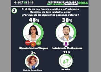 Soto la Marina: Van a chupar faros Toñito y sus mancebos