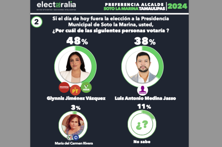 Soto la Marina: Van a chupar faros Toñito y sus mancebos