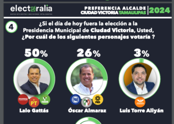 Lalo Gattás: El triunfo anunciado