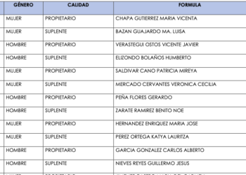 Nueva lista de pluris del PAN Tamaulipas: Son los mismos