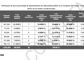Ultimo “chistecito” del IETAM
